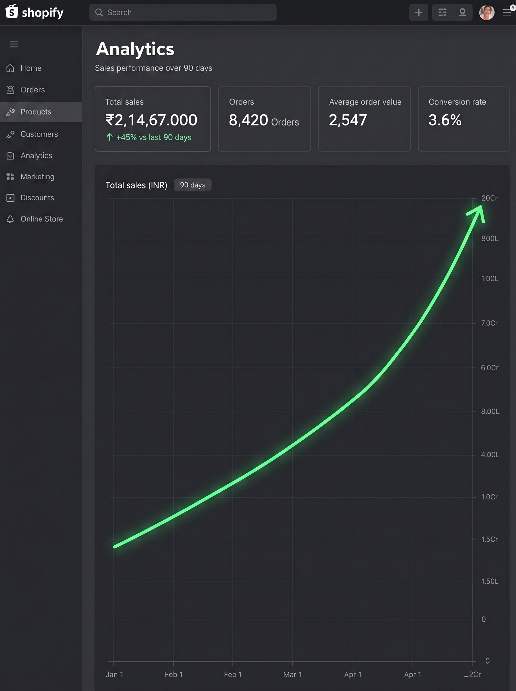 Shopify Sales Dashboard