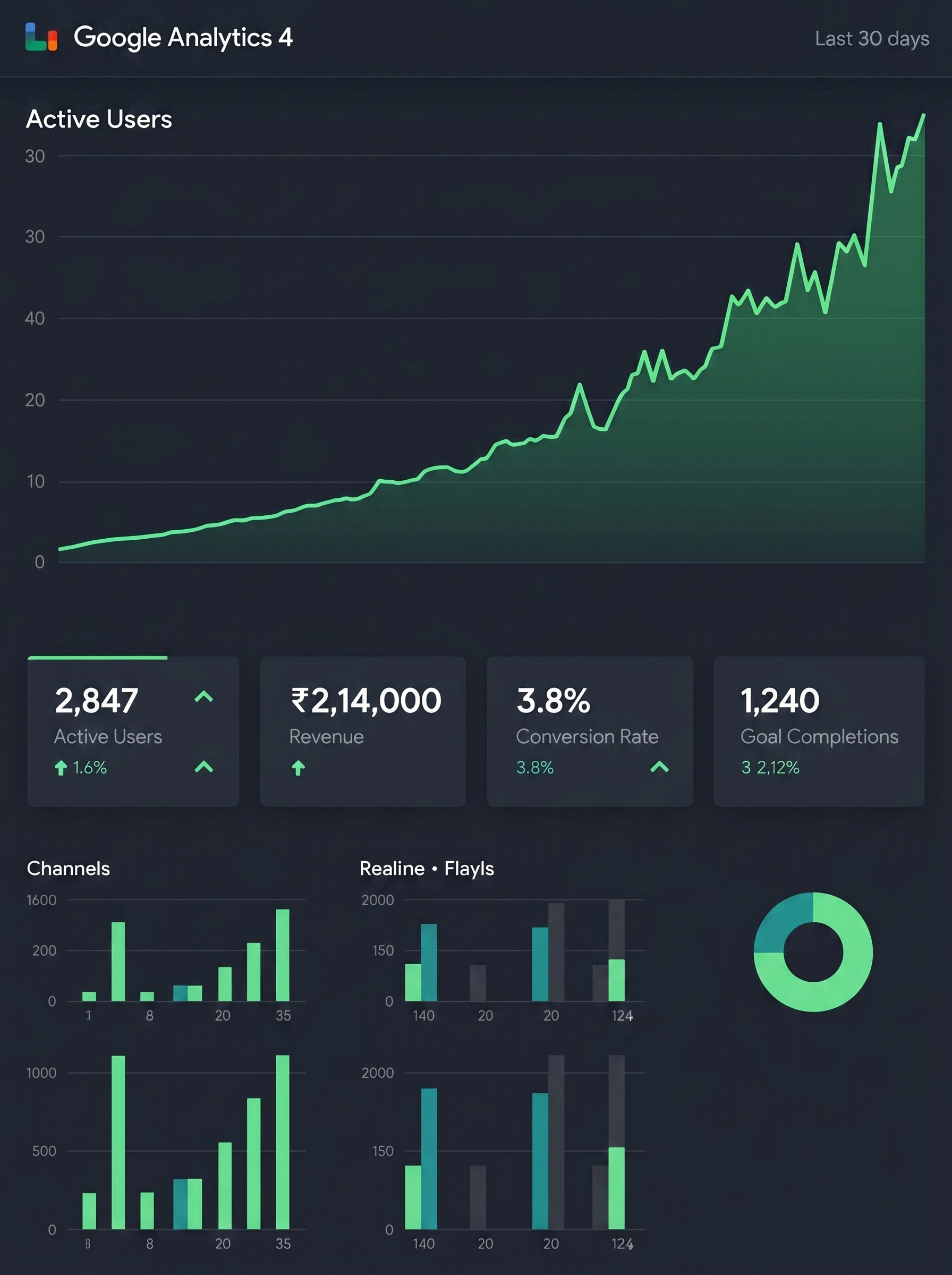 GA4 Analytics Dashboard